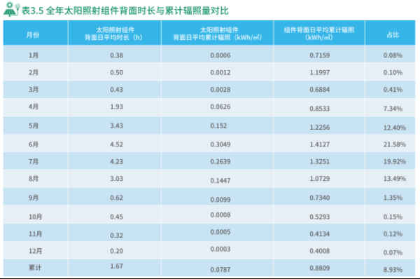 满江红配资 通威TNC 2.0亮相SNEC，光伏收益模型迎来结构性重塑！