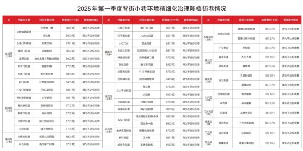辉煌配资 北京46条背街小巷降为不达标街巷