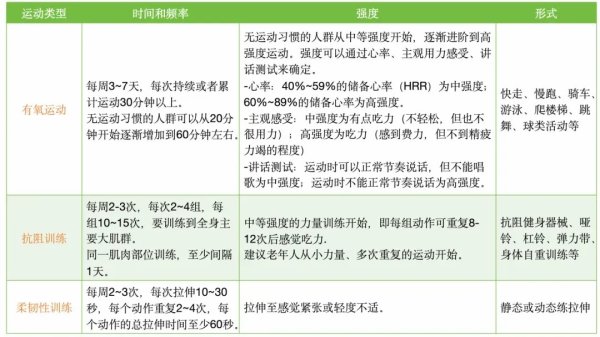启兴网 8个不知不觉患上糖尿病的习惯，很多人每天都在重复做