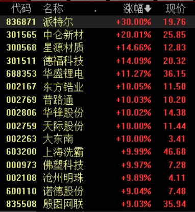 长春博时配资 固态电池概念股再掀涨停潮，多家公司已相继发布公告并提示风险