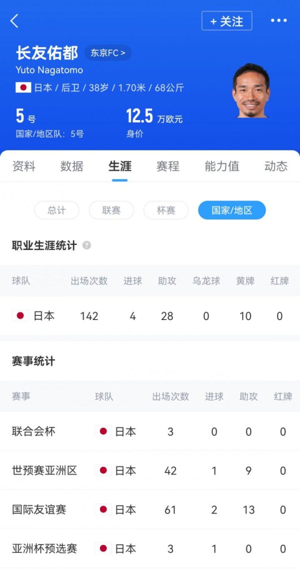 丰云股票 预计对位18岁王钰栋！38岁长友佑都时隔2年7个月再次代表日本首发