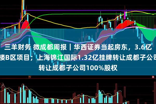 三羊财务 微成都周报｜华西证券当起房东，3.6亿出租总部大楼B区项目；上海锦江国际1.32亿挂牌转让成都子公司100%股权