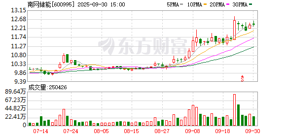 K图 600995_0